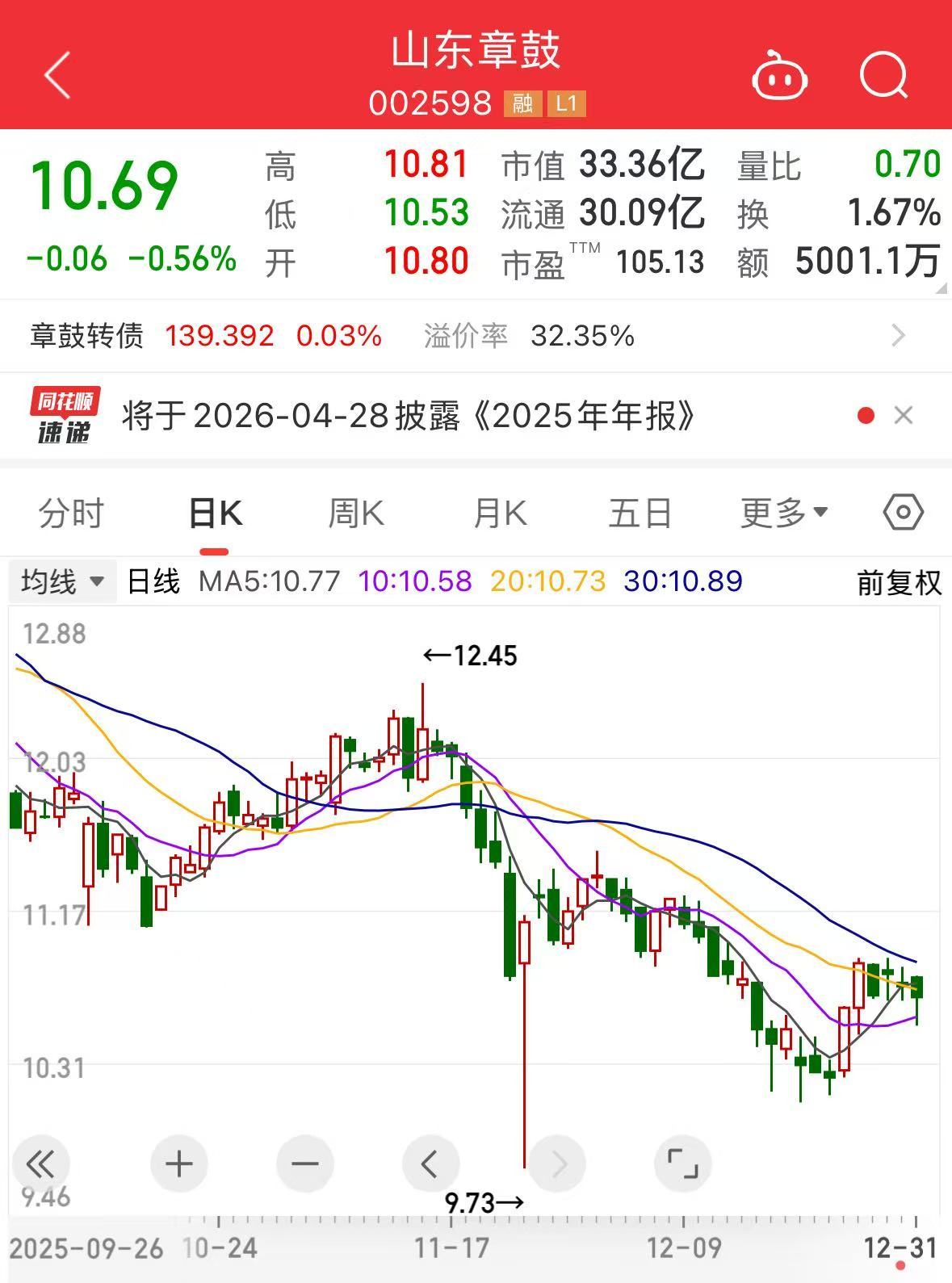 002598，被证监会立案！ 第2张