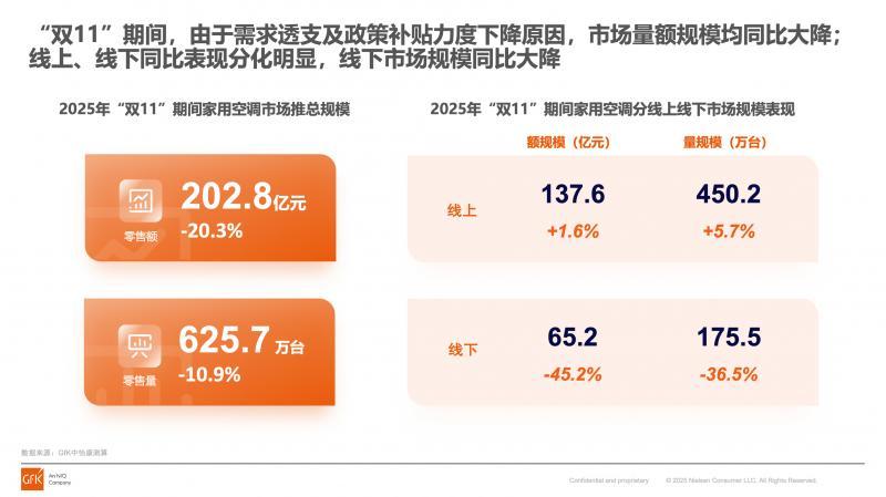 没人逛的家电大卖场，等来救兵 第3张