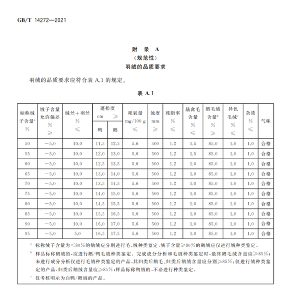 波司登：给充绒量86克2000元的羽绒服算笔成本账，高管们数千万的薪酬是真高！ 第3张