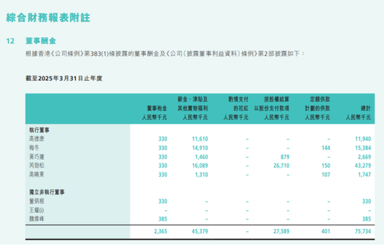 波司登：给充绒量86克2000元的羽绒服算笔成本账，高管们数千万的薪酬是真高！ 第6张