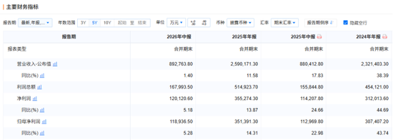 波司登：给充绒量86克2000元的羽绒服算笔成本账，高管们数千万的薪酬是真高！ 第9张