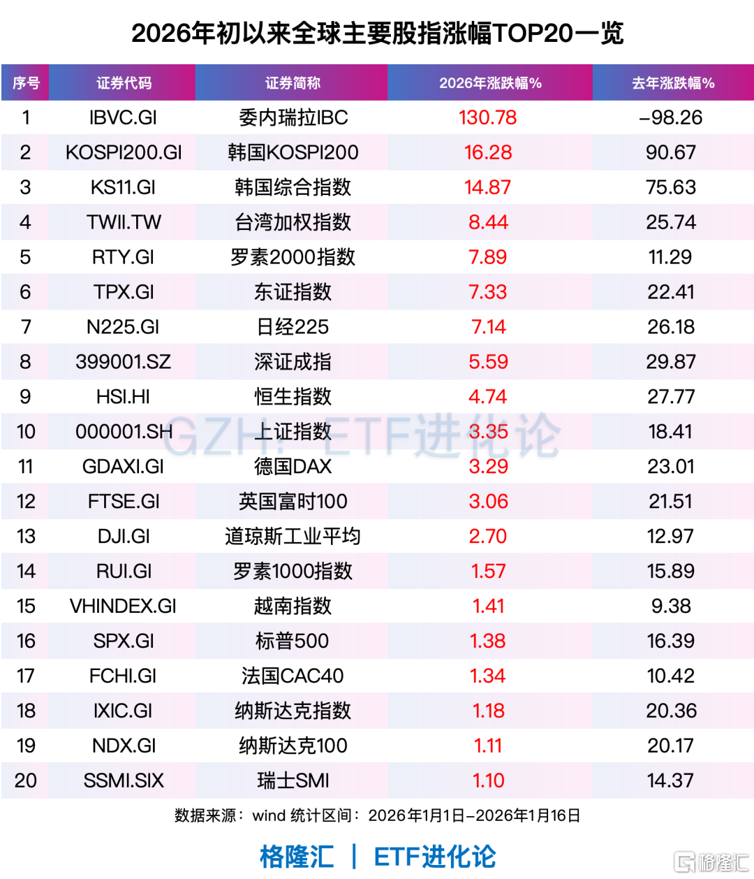 全球资金，开年风向骤变！亚洲科技股远远跑赢美股、美股小盘股上演“翻身戏”…… 第1张