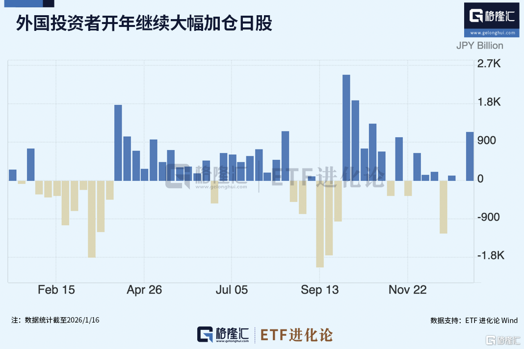 全球资金，开年风向骤变！亚洲科技股远远跑赢美股、美股小盘股上演“翻身戏”…… 第2张