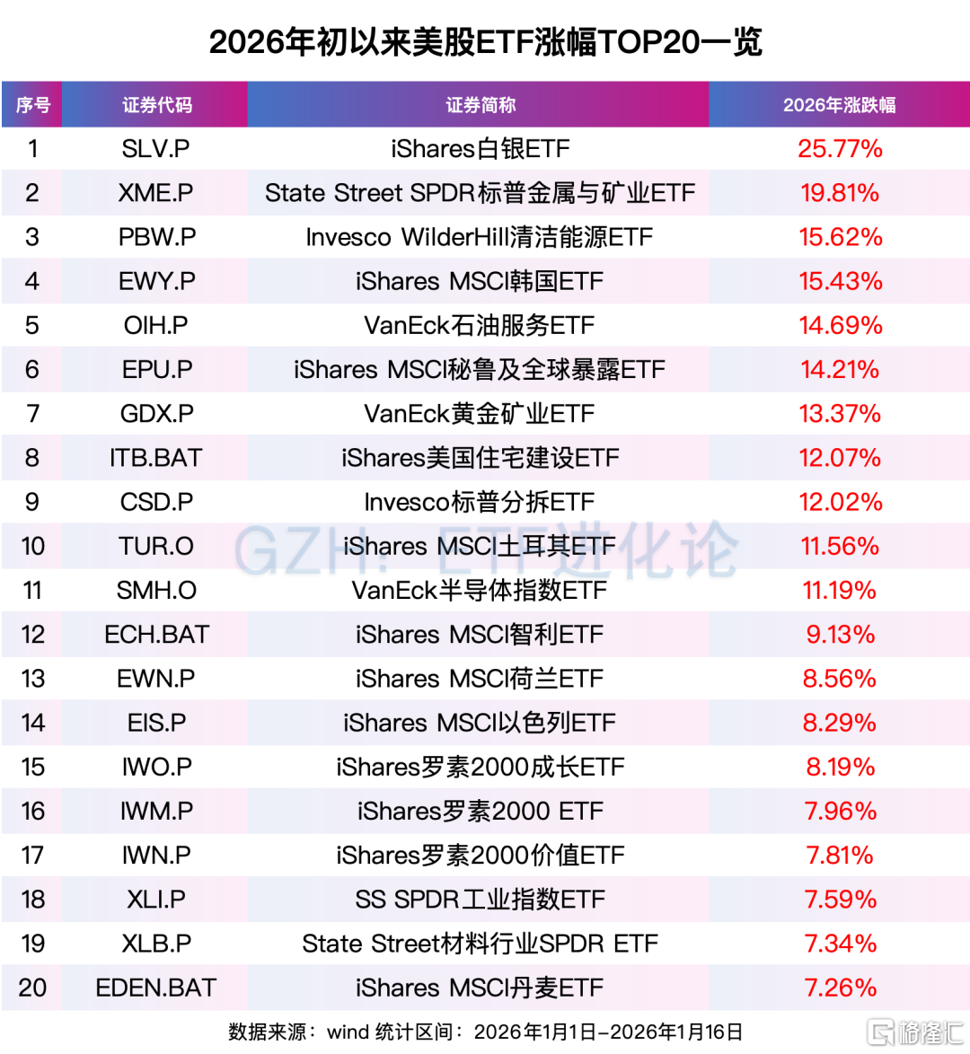 全球资金，开年风向骤变！亚洲科技股远远跑赢美股、美股小盘股上演“翻身戏”…… 第4张