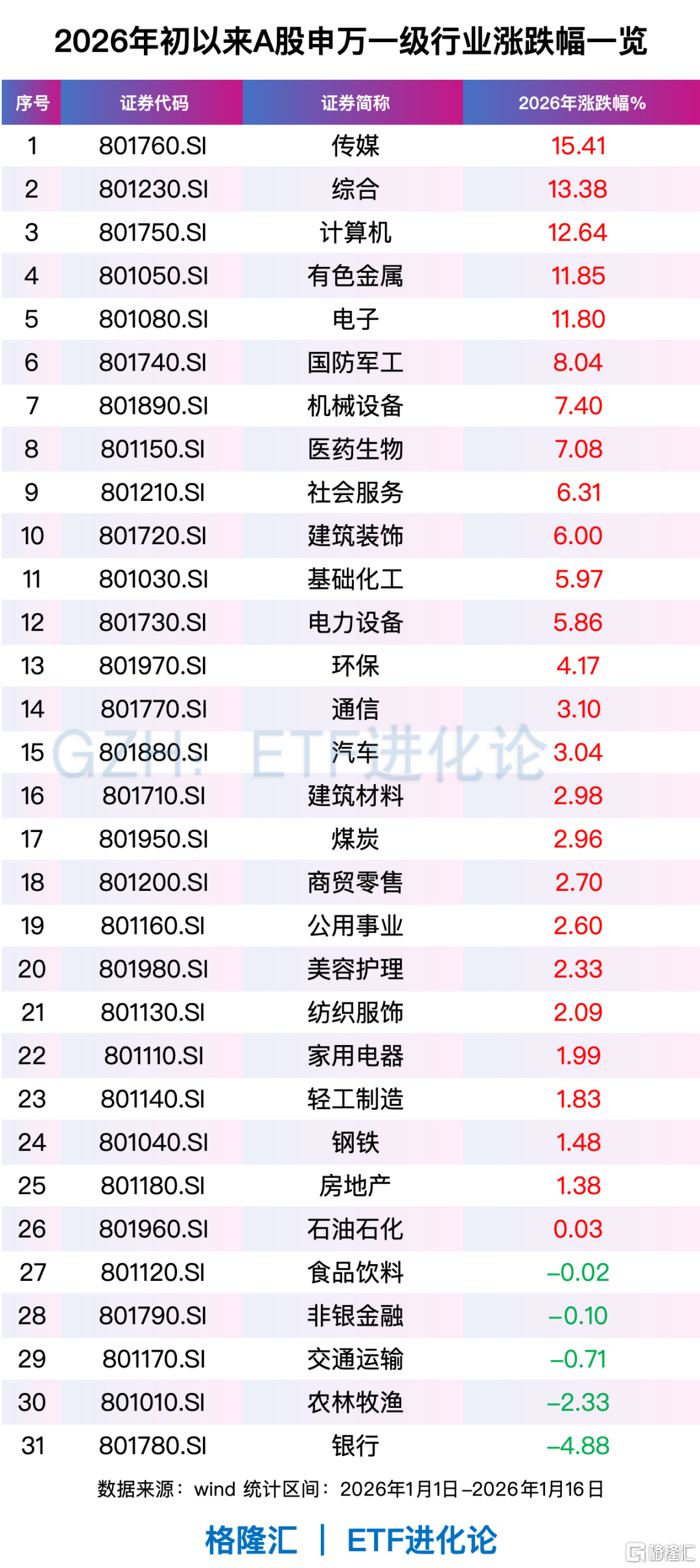 全球资金，开年风向骤变！亚洲科技股远远跑赢美股、美股小盘股上演“翻身戏”…… 第6张