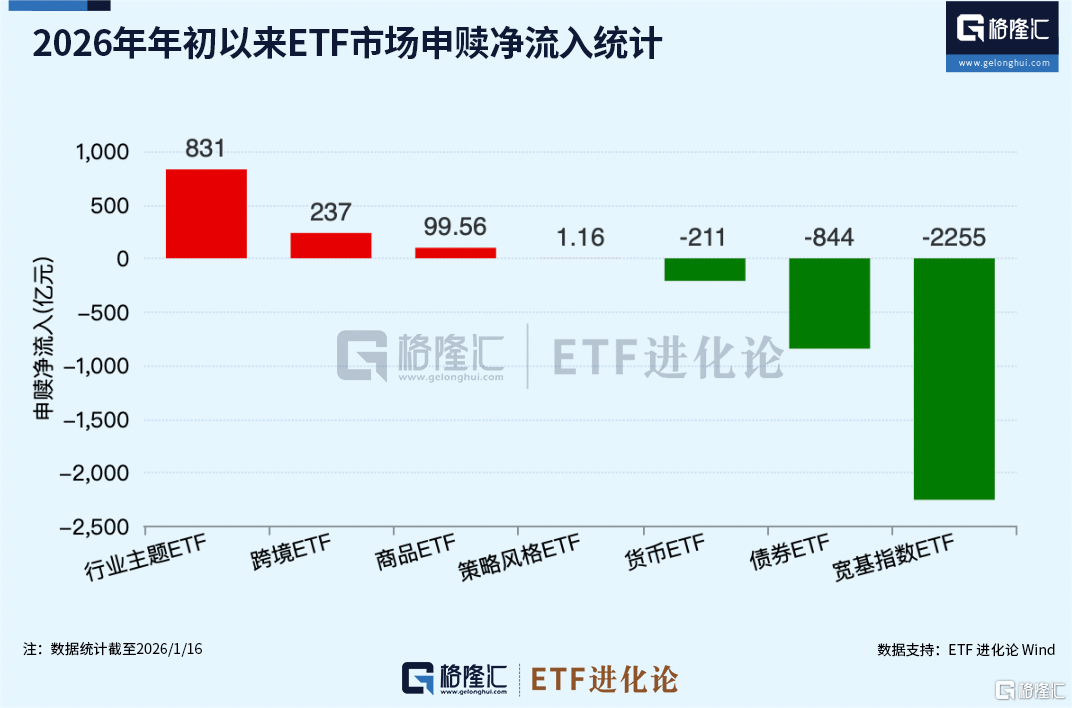 全球资金，开年风向骤变！亚洲科技股远远跑赢美股、美股小盘股上演“翻身戏”…… 第9张