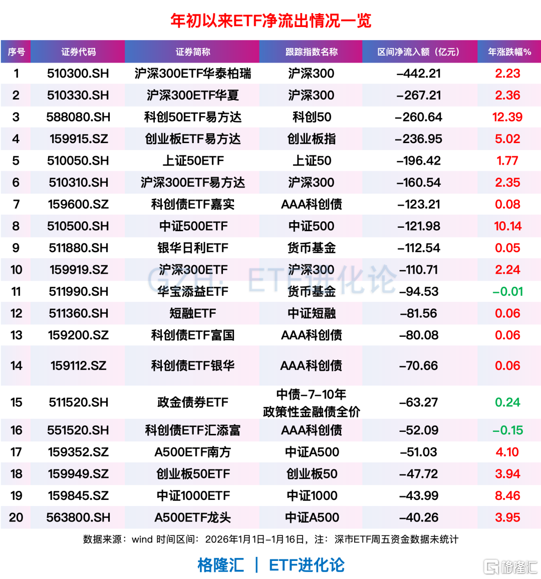 全球资金，开年风向骤变！亚洲科技股远远跑赢美股、美股小盘股上演“翻身戏”…… 第11张