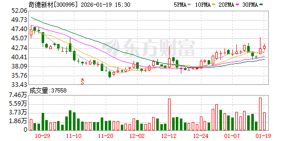 奇德新材：公司已披露2025年年度业绩预告 第1张