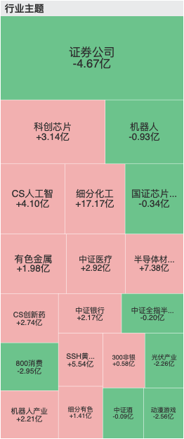 1月20日宽基ETF资金流出压力未减：沪深300单日净流出近319亿元，相较前日再增12亿元 第5张