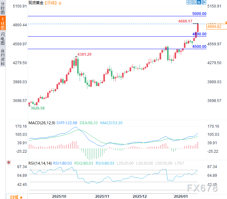 多事之冬：特朗普政策变量持续搅动市场，避险黄金涨不停 第4张