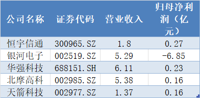 天箭科技长达11年跨周期审价引巨亏，*ST危机难解 第3张