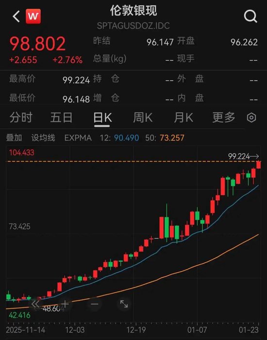 贵金属板块,全线上涨 第3张 贵金属板块,全线上涨 第3张