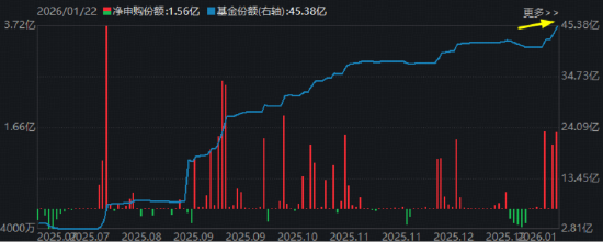 商业航天继续狂飙，通用航空ETF大涨3.68%！国际金价冲击5000美元，有色ETF猛拉3.37%放量突破上市高点！ 第8张