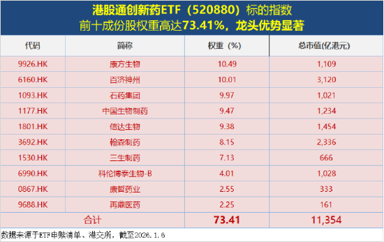 商业航天继续狂飙，通用航空ETF大涨3.68%！国际金价冲击5000美元，有色ETF猛拉3.37%放量突破上市高点！ 第9张
