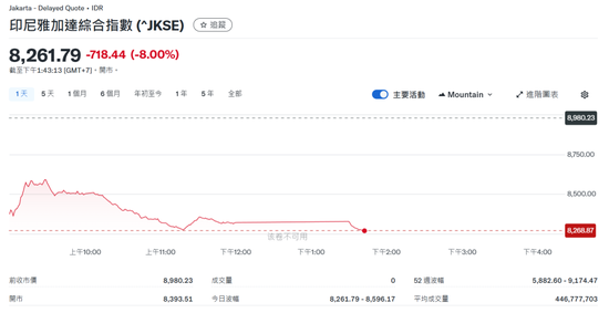 熔断！刚刚，崩盘了 第1张
