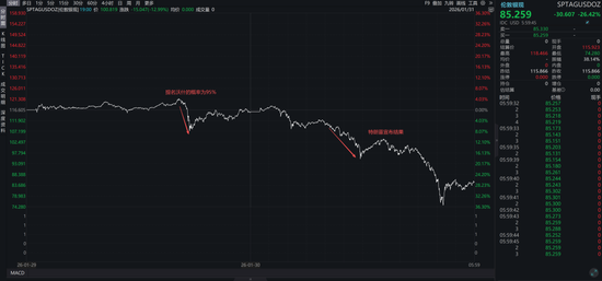 关于沃什被提名、降息缩表和贵金属价格波动 第2张