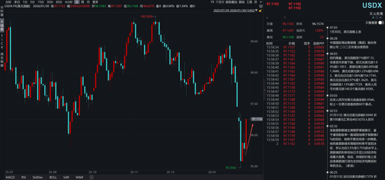 关于沃什被提名、降息缩表和贵金属价格波动 第3张