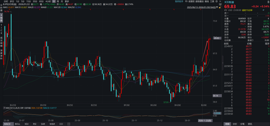 关于沃什被提名、降息缩表和贵金属价格波动 第4张