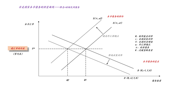 关于沃什被提名、降息缩表和贵金属价格波动 第6张