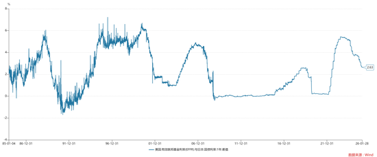 关于沃什被提名、降息缩表和贵金属价格波动 第7张