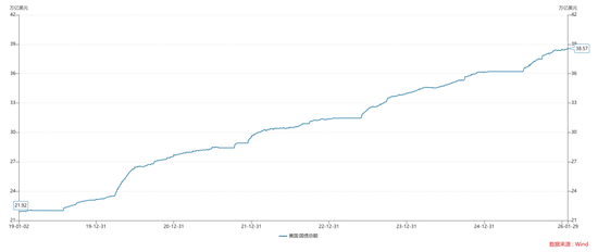 关于沃什被提名、降息缩表和贵金属价格波动 第8张