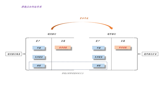 关于沃什被提名、降息缩表和贵金属价格波动 第9张