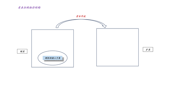 关于沃什被提名、降息缩表和贵金属价格波动 第10张