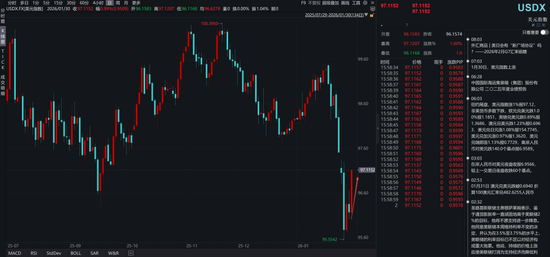 关于沃什被提名、降息缩表和贵金属价格波动 第13张