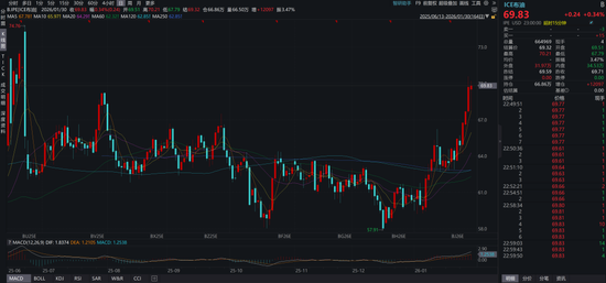 关于沃什被提名、降息缩表和贵金属价格波动 第14张