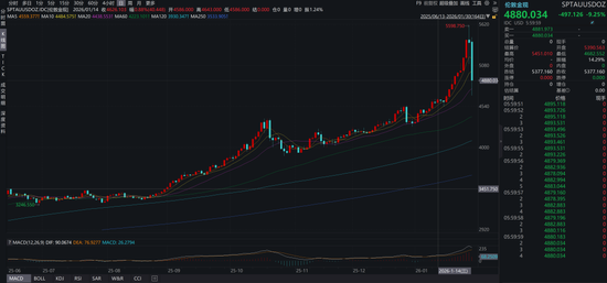 关于沃什被提名、降息缩表和贵金属价格波动 第15张