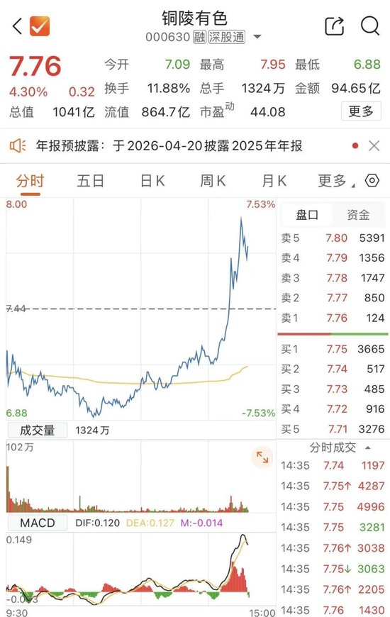 000630，直线拉升 第1张