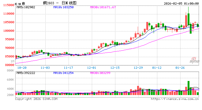 有色市场：结构分化，波动加剧 第2张