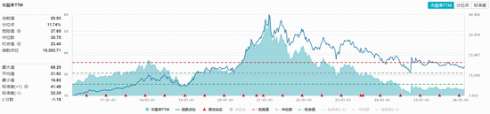 茅台开卖蓝莓气泡酒！吃喝板块继续上攻，食品饮料ETF华宝（515710）上探1%！ 第2张