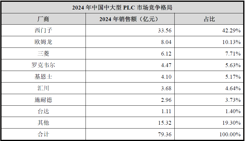 IPO雷达| 傲拓科技多重疑问待解：在建工程进度蹊跷放缓，信披内容“打架” 第3张