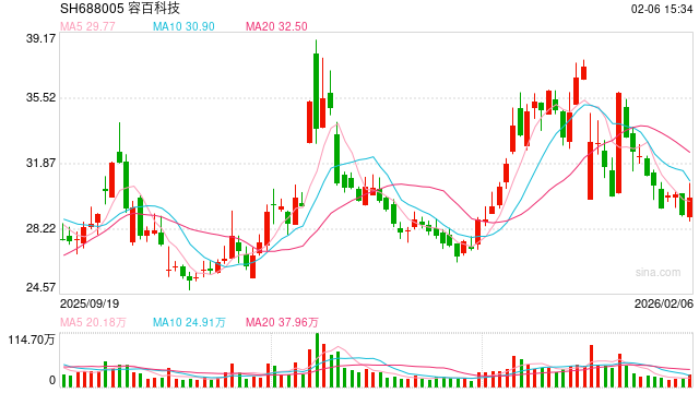 1200亿大单涉嫌误导性陈述，容百科技被重罚！ 第1张