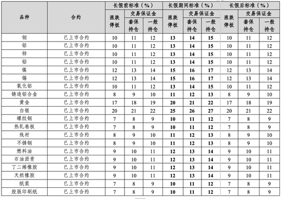 注意！交易所出手，涉及25个品种→ 第2张