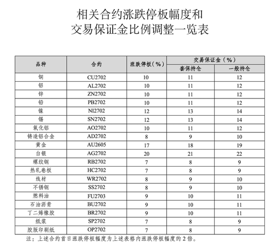 注意！交易所出手，涉及25个品种→ 第4张