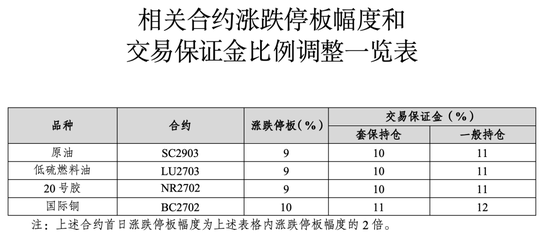 注意！交易所出手，涉及25个品种→ 第5张
