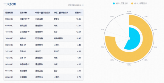 “涨价”主线强势回归！有色ETF、化工ETF双双放量涨超2%！港股持续回暖，基金经理解读来了！ 第8张
