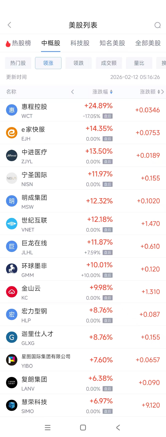 2月11日热门中概股涨跌不一 台积电涨3.40%，阿里巴巴跌1.33% 第1张