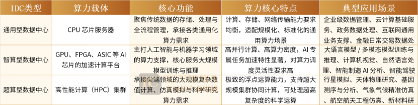 AIDC订单疯涨，哪些赛道受益？ 第2张