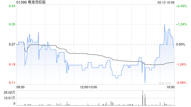 粤港湾控股获纳入MSCI中国小型股指数成份股 第1张